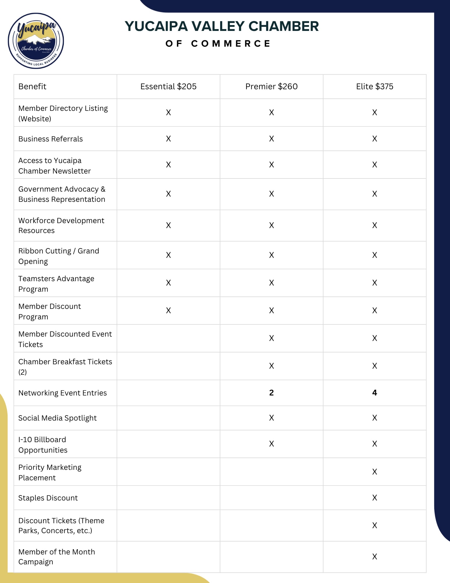 Membership Annual Investment Schedule